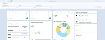 The system operates similar to a third party software system, leveraging sap's tight integration methods, standard bapi's for transactions, and idoc's for master data. Sap Ewm For Demanding Warehouse Processes Igz