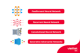 Neural Network là gì? Tìm hiểu về mạng nơ-ron nhân tạo