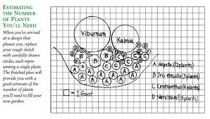 how to design a garden