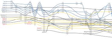 mapping character interactions using nlp and d3 ds