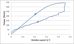 Maybe you would like to learn more about one of these? Influence Of Polymer Fibers On Rheological Properties Of Cement Mortars
