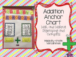 addition anchor chart with and without regrouping