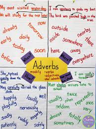 Anchors Away Monday 8 11 14 Adverbs Loved That Lesson By Crafting Connections And A Great Project Adverbs Anchor Chart Teaching Writing Teaching Grammar