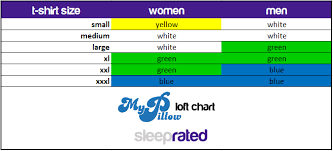 mypillow review the most comfortable pillow guaranteed sleeprated