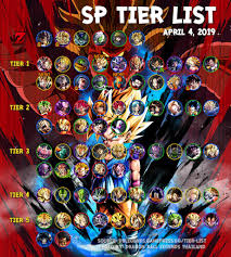 10 sp tier list (from reddit). 15 Tier List Db Legends Tier List Update