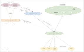 Compensatory finance n another name for →. Vc Funds 101 Understanding Venture Fund Structures Team Compensation Fund Metrics And Reporting By Ahmad Takatkah Vcpreneur