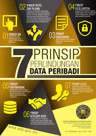 Jabatan perlindungan data peribadi aras 6, kompleks kementerian komunikasi dan multimedia, lot 4g9, persiaran perdana, presint 4 pusat pentadbiran kerajaan persekutuan, 62100. Poster Jabatan Perlindungan Data Peribadi