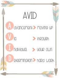 For Those Of You Teaching Avid In Your Classroom Here Are Some Posters To Avid Program Avid Strategies Avid