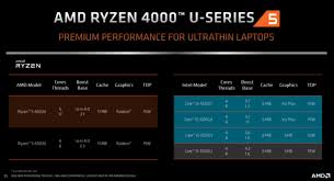 Amd has finally released their ryzen 4000 series for laptops in h, hs and u variants, here are the laptop models which will host these new mobile this laptop will feature amd's ryzen 7 4800h or the ryzen 5 4600h depending on which option you go for. Amd S 7nm Ryzen 4000 Laptop Processors Are Finally Here Ars Technica