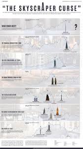 infographic do newly built skyscrapers signal the top of