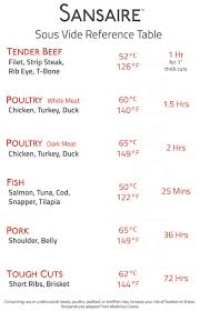 Sous Vide Time And Temperature Reference Table Sous Vide Recipes Sous Vide Sous Vide Cooking