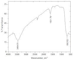 Spectre provides basic styles for typography and elements, flexbox based. Ft Ir Spectrum Of Titanium Dioxide Download Scientific Diagram