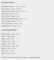 1 cup = 8 fill oz 1 pint = 16 fill. Conversion Cup To Grams Sour Cream Converter About