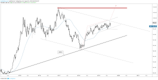 us dollar euro technical outlook poised for larger breakout