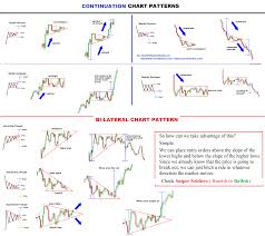 forex pattern day trading