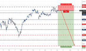 Rts Index Chart Rtsi Quote Tradingview