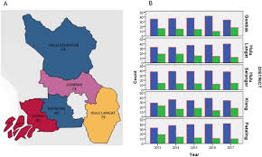 However, in selangor, the state is divided into nine districts instead: Prediction Of Dengue Outbreak In Selangor Malaysia Using Machine Learning Techniques Scientific Reports