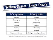Choice Theory - Replacing 7 Deadly Habits with 7 Caring Habits in ...