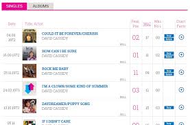 david cassidy has died his complete official chart history