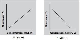 We did not find results for: Cara Menghitung Koefisien Korelasi Mudah Dan Simpel Labmutu