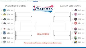 With lebron james having moved to the los angeles lakers, fans are wondering which of the top four teams will come out of the east. Pin By Alain Keith Cabardo Daguio On Nba 2016 2017 Nba Playoff Bracket Nba Playoffs Playoffs