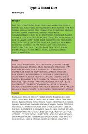 30 Blood Type Diet Charts Printable Tables Template Lab