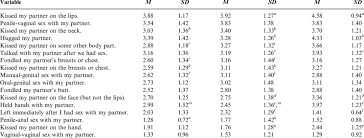 When the partners stop sharing a laugh with each other and arguing becomes their means of communication. Mean Frequencies Of Committing Acts In Booty Call Relationships Phase Download Table