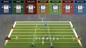 Ahora en vivo programa de tv abiertacable. Arbitros En La Nfl Quienes Son Y Que Hacen Ash