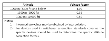 calculation of altitude correction