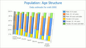 Side By Side Full Stacked Bar Chart Asp Net Controls And