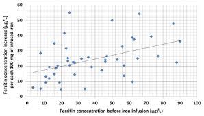 iron deficiency without anemia common important neglected