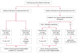 Geldwerter vorteil bedeutet, dass sie ihren lohn bzw. Https Wts Com Wts De Publications Lohnsteuer 2019 190420 Infoletter 02 2019 Pdf