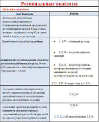 Единоразовая выплата до 17 лет 2024. Детские пособия. Сумма детского пособия на ребенка.