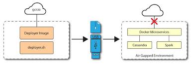 Air gapping a computer is not as simple as just unplugging the network cable and disabling the wifi. Autonomous Identity 7 1 Installation Guide Install A Single Node Air Gap Target