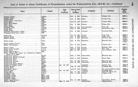 Declarations filed after january 1930 generally contain a photograph of the applicant. Naturalization Lists 1915 To 1951 Library And Archives Canada