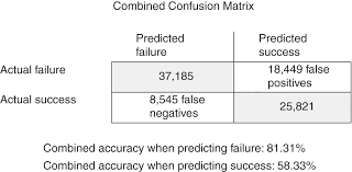 Maybe you would like to learn more about one of these? Use Cases In Legal Informatics Part Iii Legal Informatics