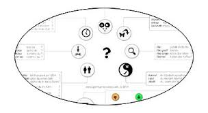 Maybe you would like to learn more about one of these? Questions In German The Basics German Is Easy