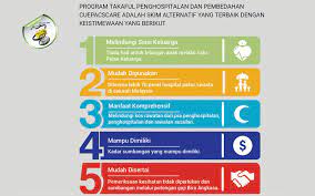 Yusuf hariri, sh, m.si oleh : Cuepacscare Cuepacspa Pelan Takaful Terbaik Penjawat Awam Free Malaysia Today Fmt