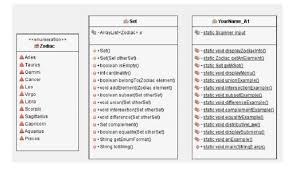 Zodiac symbol is a copy and paste text symbol that can be used in any desktop, web, or mobile applications. Solved Please Provide Full Complete Java Code Solution P Chegg Com