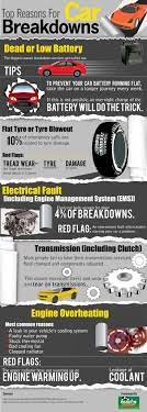 Reasons For Your Car Breaking Down-infograph Pellontyre And Auto Centre Auto Repair Car Care Tips Repair