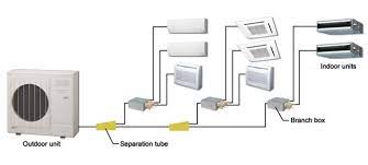 Learn more about how much a window air conditioner costs. Heat Pump Costs 2021 Installation And Replacement Prices Modernize