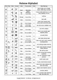 Hebrew Word Definition Examples And Forms