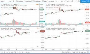 Market highlights including top gainer, highest volume, new listings, and most visited, updated every 24 hours. Cryptocurrency Software Charting And Trading Platforms
