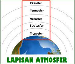 Lapisan atmosfer yang satu ini juga sering disebut sebagai lapisan panas (hot layer). 5 Lapisan Atmosfer Dan Fungsinya Lengkap Indonesiastudents Com