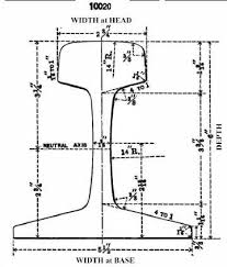 Rail Specifications