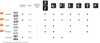 30 complete black diamond climbing harness sizing chart