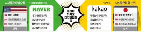 7일 출시한 태국은 구글플레이 스토어에서 '만화. ì¹´ì¹´ì˜¤ æ—¥ ë„¤ì´ë²„ ç¾Žì„œ ì§ˆì£¼ ì„œë¡œ ë‚´ê°€ ì›¹íˆ° ì„¸ê³„ 1ìœ„ í•œê²½ë‹·ì»´