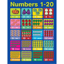 There are three boards to a page. Ch6251 Chart Numbers 1 20 Kookaburra Educational Resources One Of Australia S Largest Wholesale Suppliers For Education