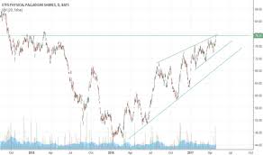 Pall Stock Price And Chart Amex Pall Tradingview