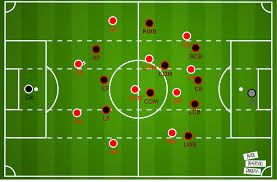 Please read our terms of use. Bundesliga 2019 20 Bayer Leverkusen Vs Bayern Munich Tactical Preview